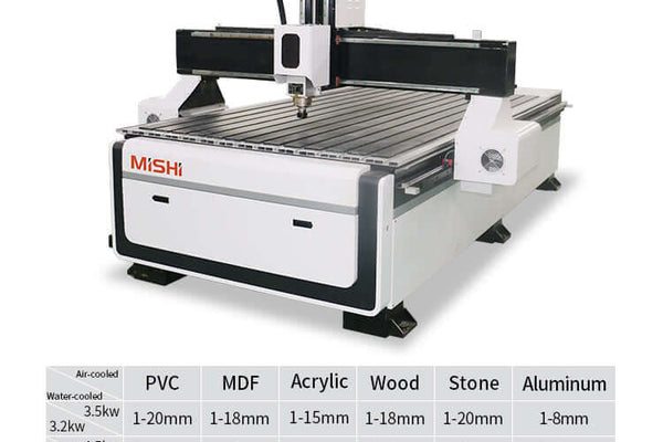 What is the spindle power I need for CNC routing?