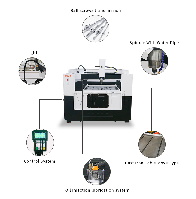 Mini CNC Router Image 1